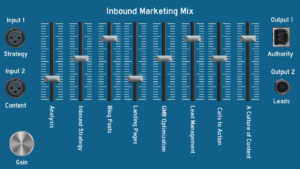 Inbound Marketing Mix