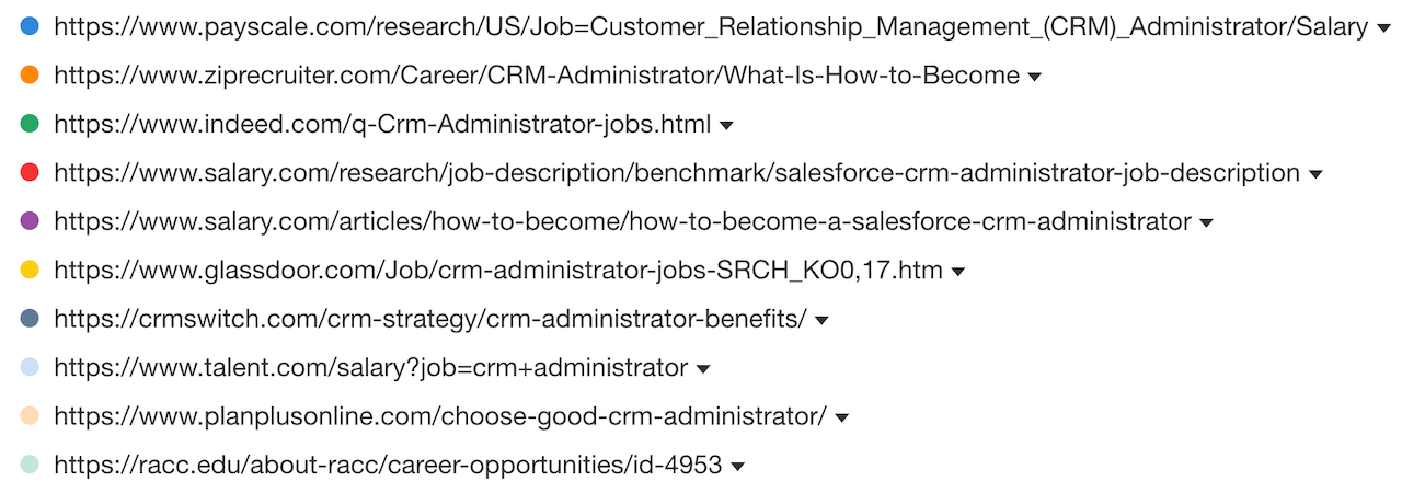 Organic Search Results - CRM Administrator