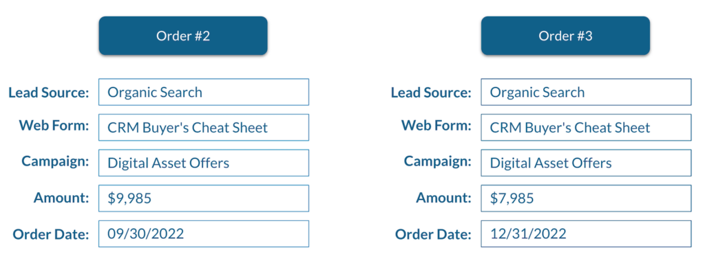 Follow-on Orders in CRM