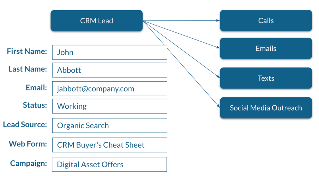 Lead Management in CRM